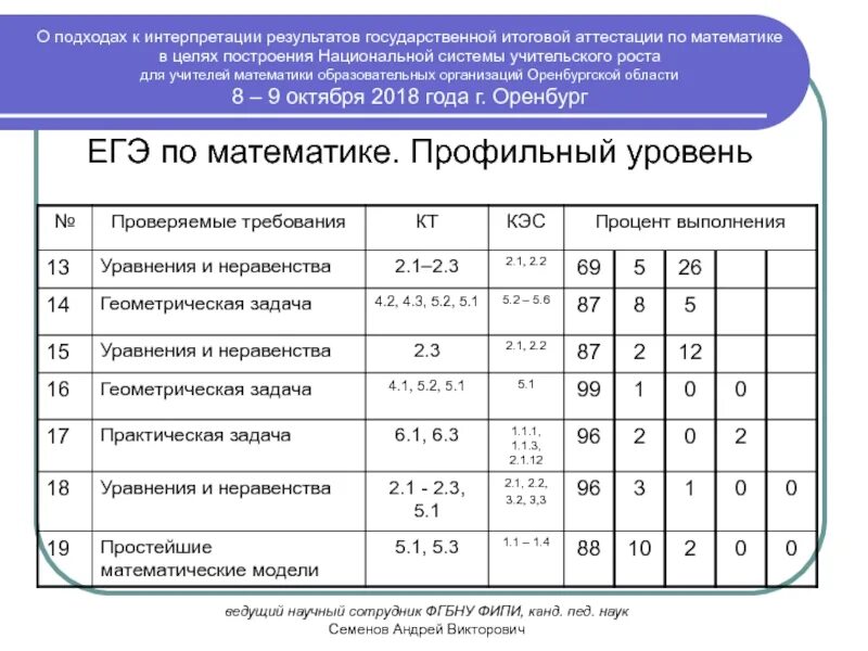 Кэс математика