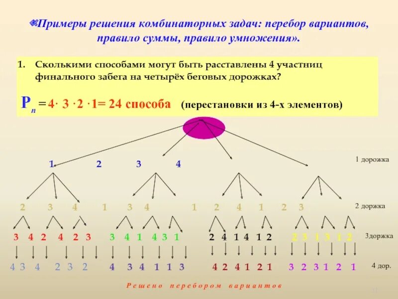 Комбинаторные задачи. Примеры комбинаторных задач. Задачи на комбинаторику. Методы решения комбинаторных задач. Возможные варианты как можно