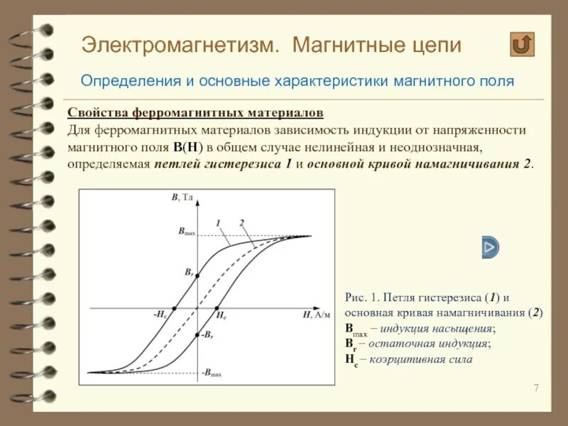 График зависимости индукции от тока. Зависимости магнитной индукции b от напряженности магнитного поля н. график напряженности магнитного поля от индукции. зависимость индукции от напряженности магнитного поля. электромагнетизм магнитные материалы.