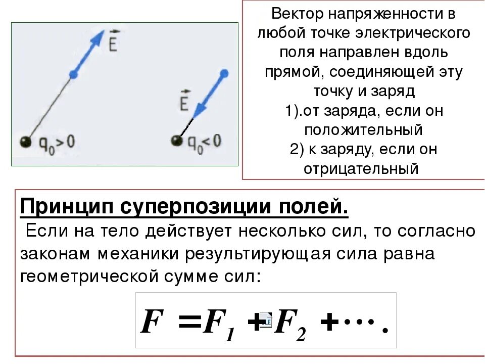 Определите модуль и направление векторов. Как определить куда направлена напряженность электрического поля. Результирующий вектор напряженности электрического поля в точке а. Напряженность электрического поля вектор напряженности. Как направлен вектор напряженности электростатического поля.