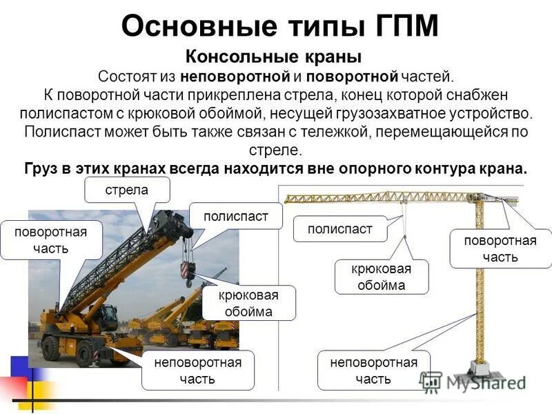 Как получить подъемные. ГПМ краны классификация. Основные параметры грузоподъемных устройств. Грузоподъёмные машины и механизмы характеристики. Основные характеристики грузоподъемных машин.