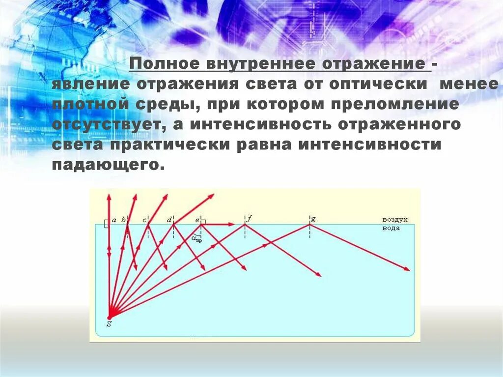 Полное внутреннее отражение. Полное внутреннее отражение света. Явление полного внутреннего отражения. Явление полного отражения света.