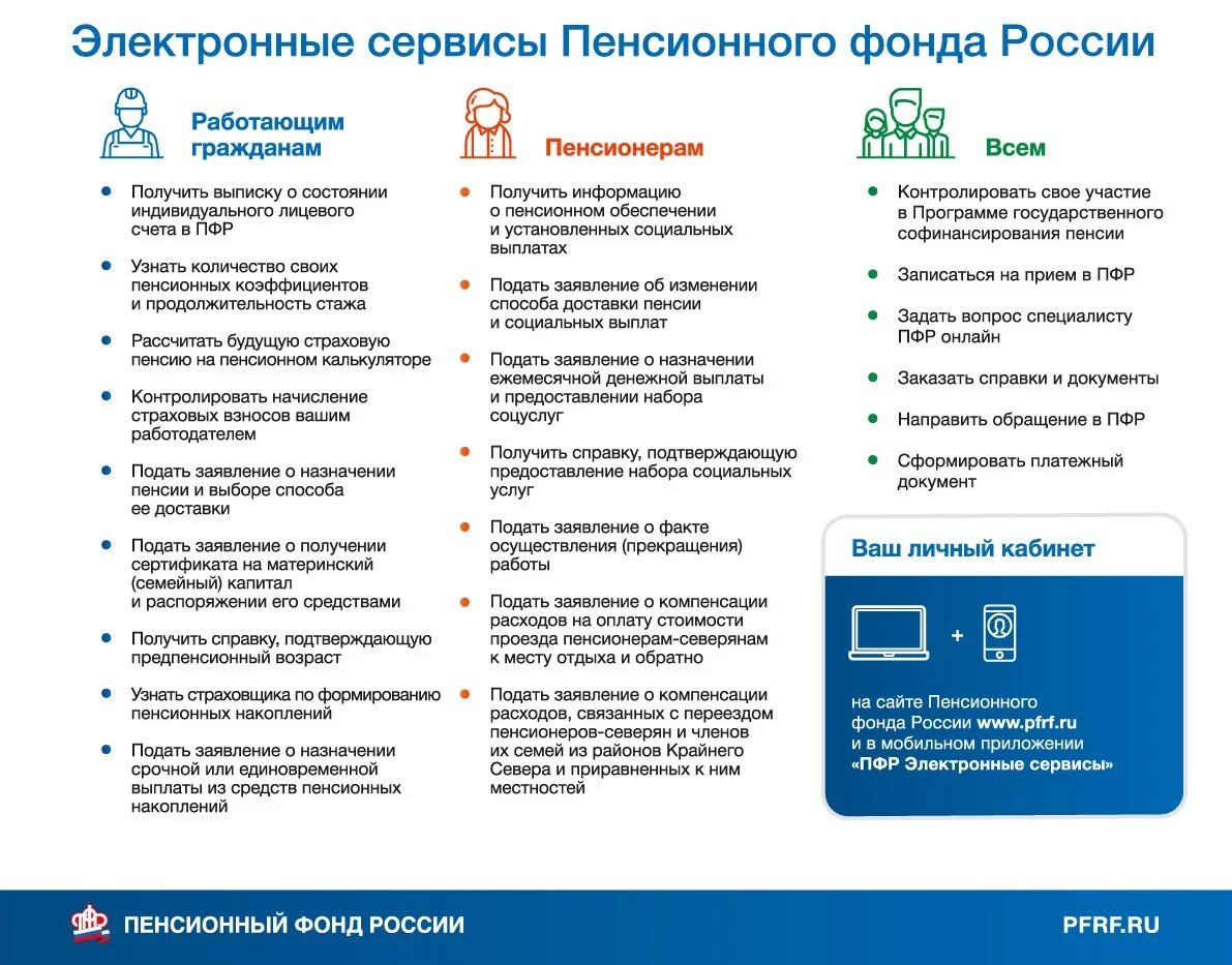 Оформить через пенсионный фонд. Тема приема в пенсионном фонде. Услуга пенсии. ПФР личный кабинет выплата 10000. Электронные услуги ПФР подать заявление.