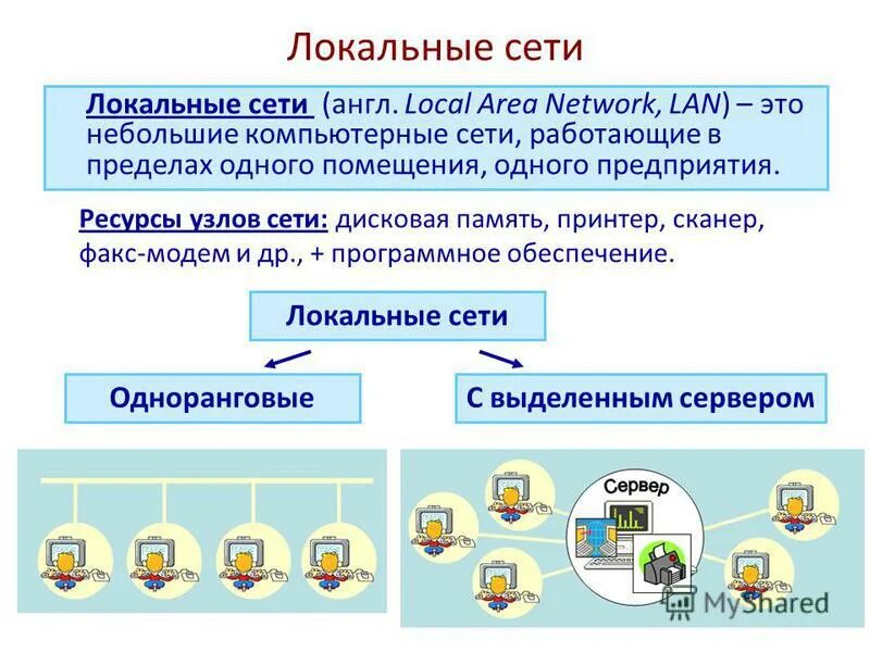 Просканируй локальную сеть. Сетевые сканеры уязвимостей. Сканер безопасности сети. Сканирование локальной сети. Просканируй локальную сеть.