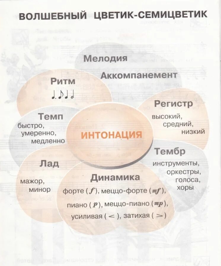 Разработка урока по музыке 2 класс