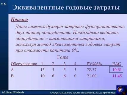 Метод эквивалента