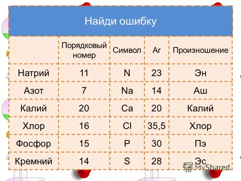 Галогениды фосфора. Фосфор плюс хлор 2. Фосфор и хлор реакция. Оксид фосфора класс соединений. Окислительные свойства фосфора.