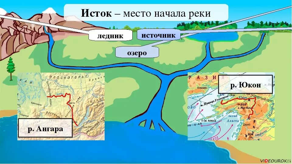 Юкон притоки. Исток реки Ангара на карте. Исток и Устье реки Ангара. Исток и Устье реки Ангара на карте. Схема реки Ангара.