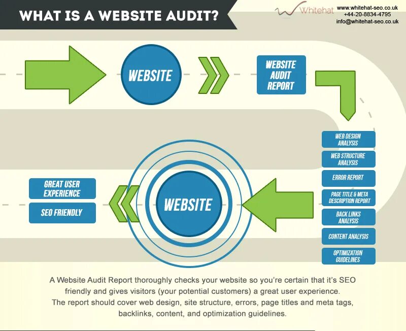 SEO Analysis of website. What is website. SEO Page Analyzer. Web Audit. Check tags