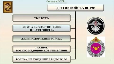 Главной войска был