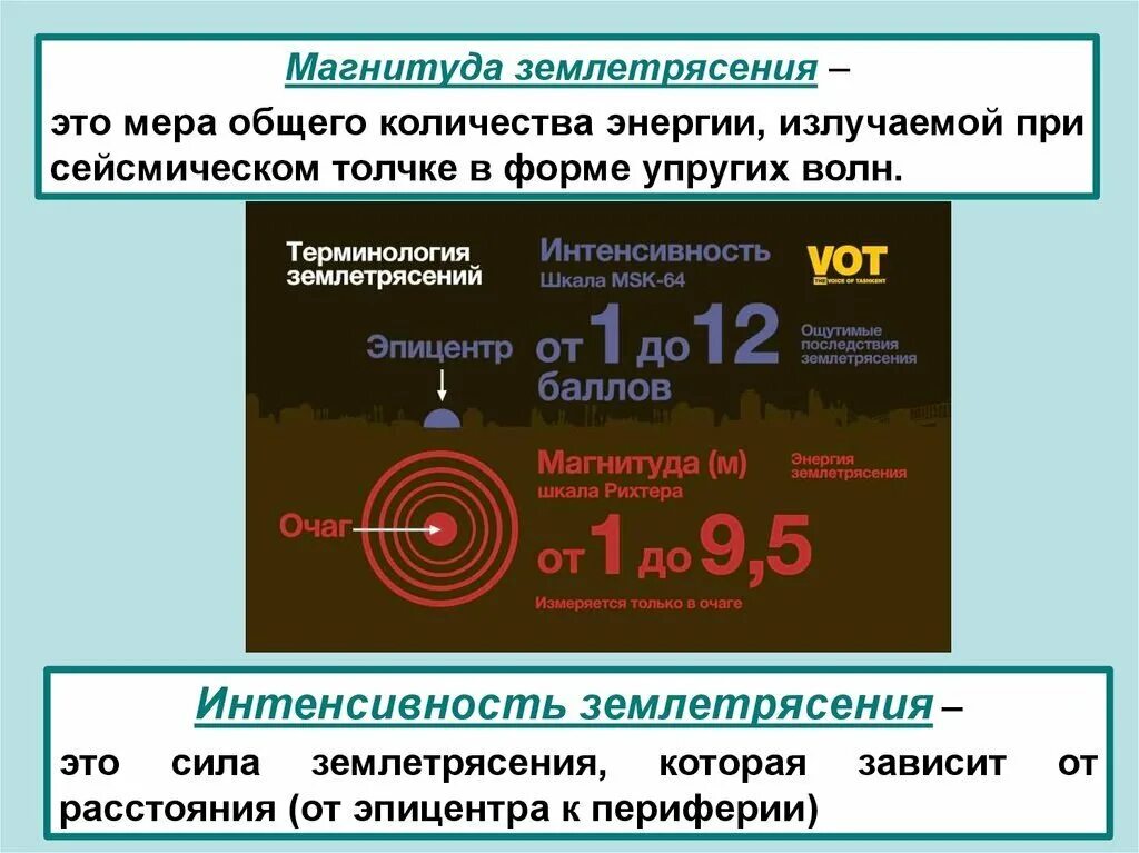 Магнитуда землетрясения. Шкала, характеризующая магнитуду землетрясения. Интенсивность землетрясения. Магнитуда землетрясения по шкале Рихтера.