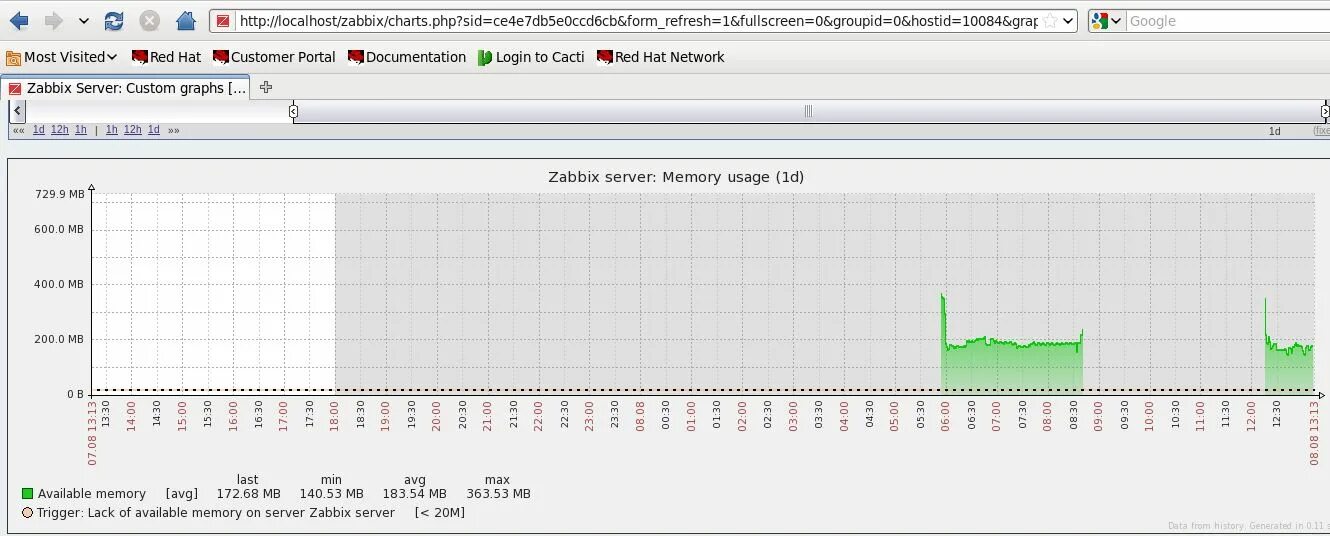 Zabbix температура. Zabbix графики. график заббикс. zabbix мониторинг входящего трафика. zabbix график свободного места на диске.