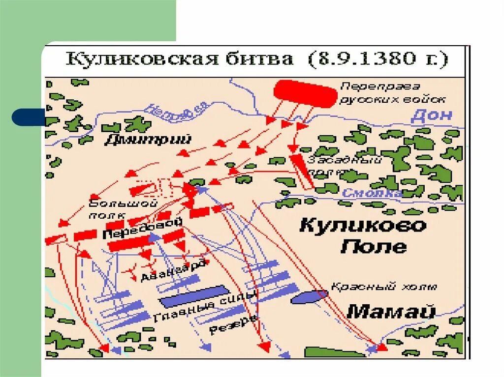 Карта битвы Куликовской битвы. Куликово поле схема битвы. Схема Куликовской битвы 8 сентября 1380 г.. Куликовская битва карта сражения. Ход куликовской битвы 6 класс