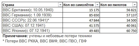 Потери американской авиации. Саудовской коалиции в йемене. Потери американской авиации. Потери американской авиации. Потери американской авиации.