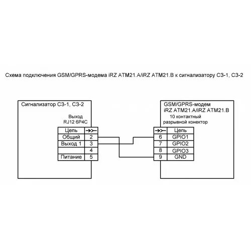 Gsm модем irz atm21 b. GSM/GPRS-модем IRZ atm21.. Модем IRZ атм21.в. Антенна для модема IRZ ATM 21.B. Модем IRZ atm21.b схема подключения.