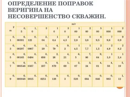 Поправка определение