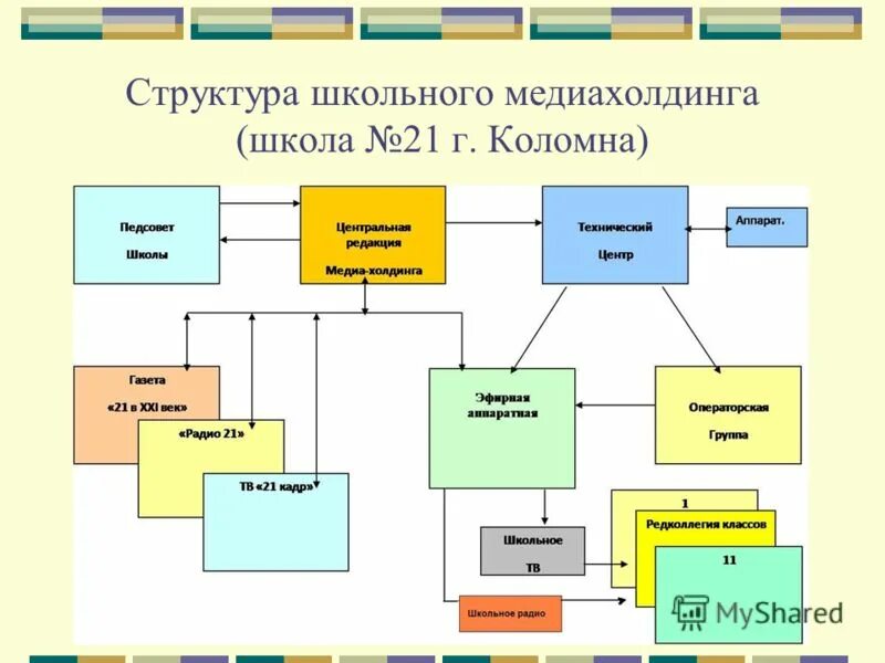 Создание медиахолдинга. Сайт медиахолдинга. Структура медиакомпании. Создание медиахолдинга. Нмг национальная медиа группа.