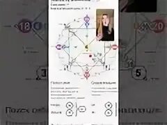 Матрица судьбы солнце