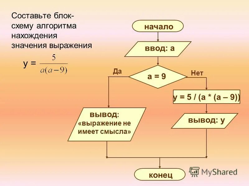 Алгоритм определения принадлежности точки x отрезку [a,b]. Алгоритм определения принадлежности точки х отрезку. Алгоритм поиска делителей натурального числа блок схема. Дополните дополните фрагмент блок схемы. Составьте блок схему алгоритма определение принадлежности.