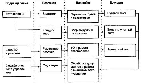 Организация подразделение сотрудник