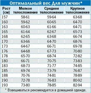 Соотношение роста и возраста у мужчин