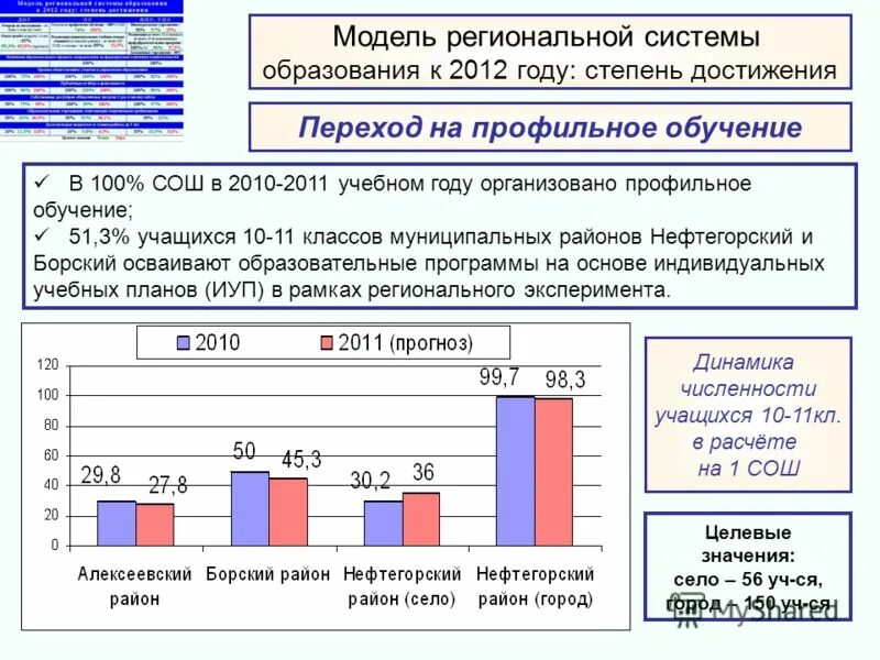 Модель региональной программы. Целевая модель развития дополнительного образования. Система оценки качества образования москва. Модель региональной программы. Организация деятельности службы.