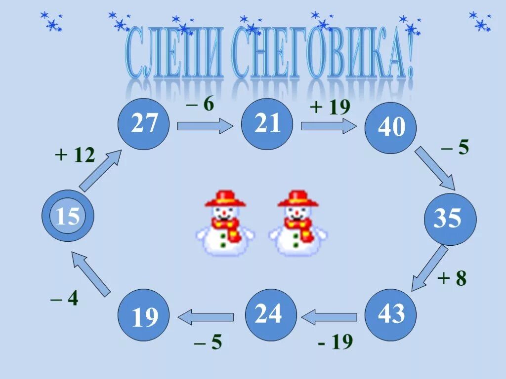 Тема сложение и вычитание. Сложение и вычитание чисел в пределах ста. Тема сложение и вычитание в пределах 100. Устный счет сложение.