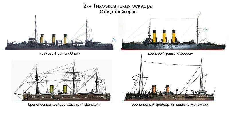 2 Тихоокеанская эскадра русско-японская. Первая Тихоокеанская эскадра России 1904. Путь 2 Тихоокеанской эскадры. Текст русская эскадра шедшая