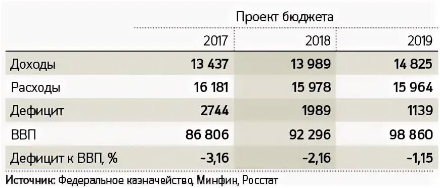 Бюджета рф 2017. Бюджет Российской империи.