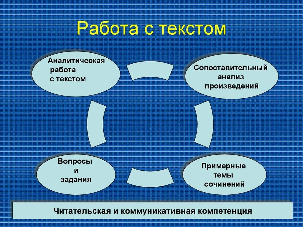 Аналитическая работа. Аналитическая работа с текстом. Что такое аналитическая работа по литературе. Аналитическая работа это в литературе.