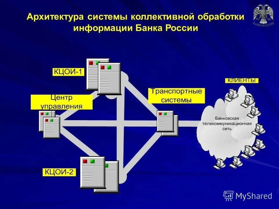 Принципы обработки персональные данные. Обработка информации в банке. Осуществление сбора, обработки и создания информации. Требования к информационной системе. Учет и контроль рв и рао.