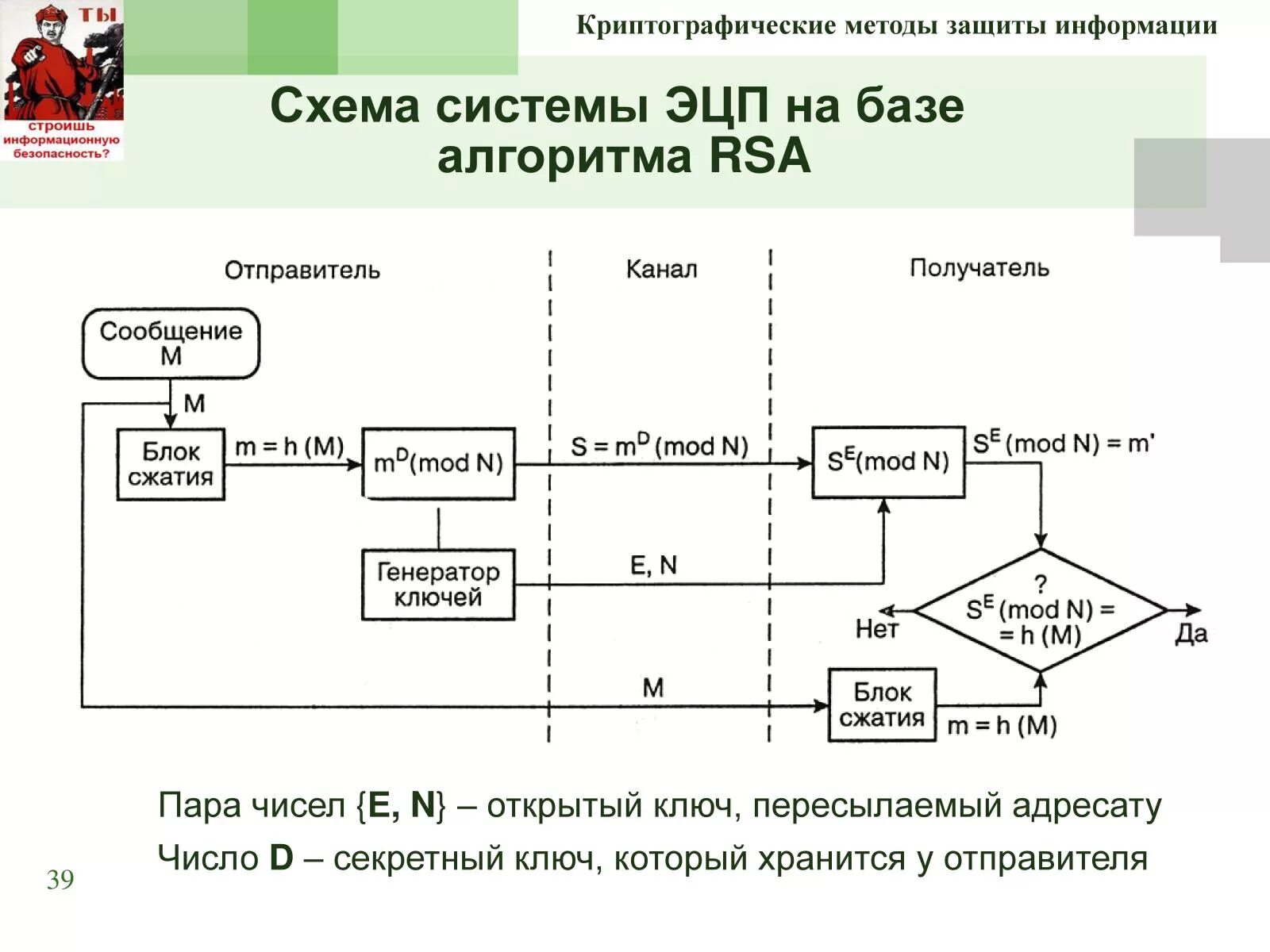 Алгоритм защиты