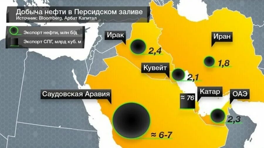 Страны персидского залива нефть. Нефть в персидском заливе на карте. Добыча нефти в персидском заливе на карте. Запасы нефти в персидском заливе.