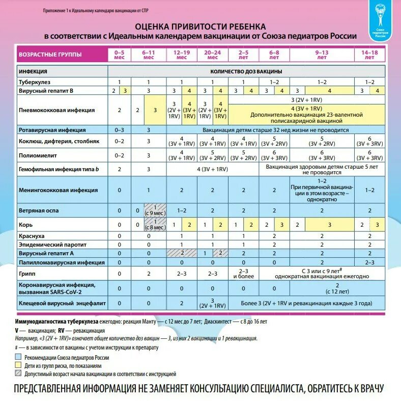 Национальный календарь профилактических прививок 2023. Календарь вакцинации. Календарь профилактических прививок. Календарь прививок для детей 2023. График вакцинации детей 2023.