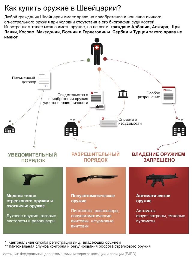 Ношение оружия в Швейцарии. Граждане Швейцарии с оружием. Легализация оружия. Вооружение Швейцарии. Право владения оружием