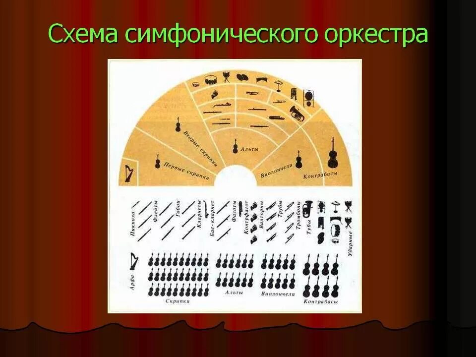 Сколько групп в симфоническом. Схема рассадки инструментов в симфоническом оркестре. Схема расположения инструментов в симфоническом оркестре. Схема симфонического Аркес ра. Расположение оркестра схема.