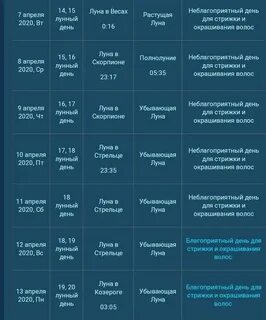 лунный календарь на апрель 2024г окрашивание волос