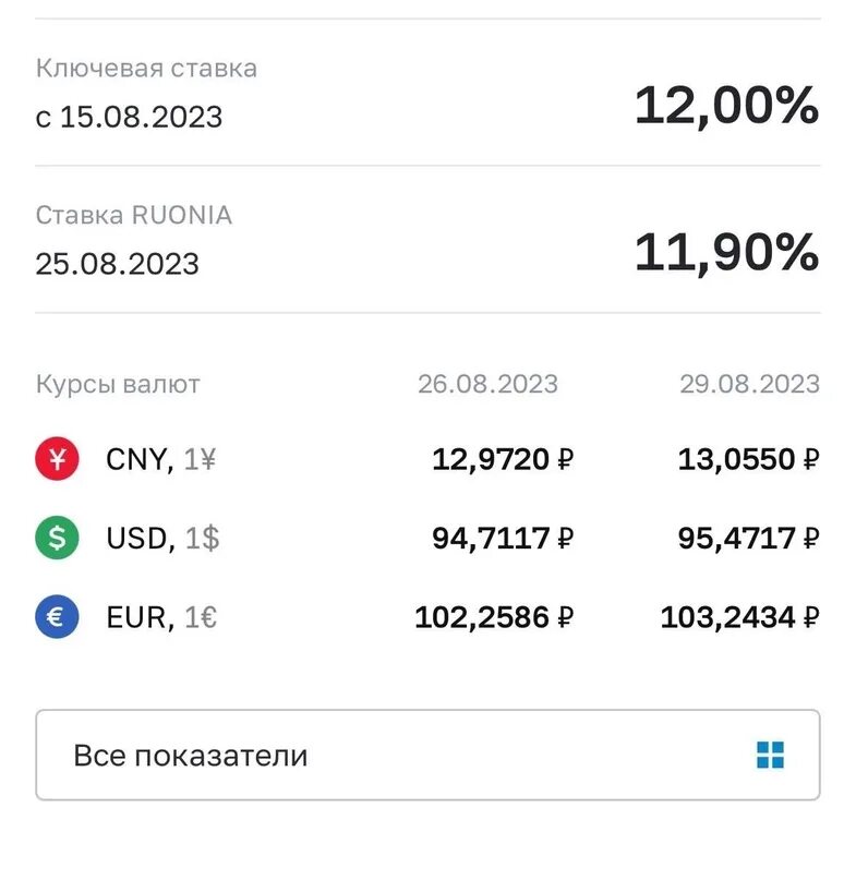 Построение валюты. Юань тенге. Доллар к рублю. Юань рубль график. Омск курс рубль юань.