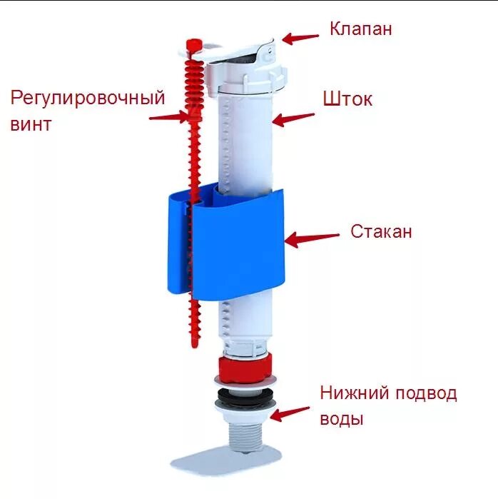 Wc5510 арматура нижняя пластик 1/2 Ани-пласт. Wc5010 арматура боковая пластик Ани пласт. Механизм наполнения бачка с нижним подводом воды для унитаза. Клапан для унитаза с нижним подводом схема. Клапан впуска воды