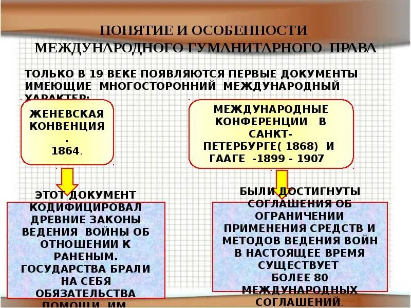 Международное гуманитарное право год. Международное гуманитарное право основные документы.