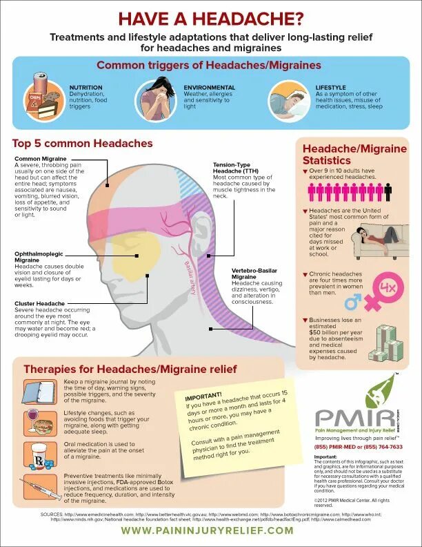 Migraine treatment. Have a головная боль. Migraine (headache) treatment. Мигрень статистика.