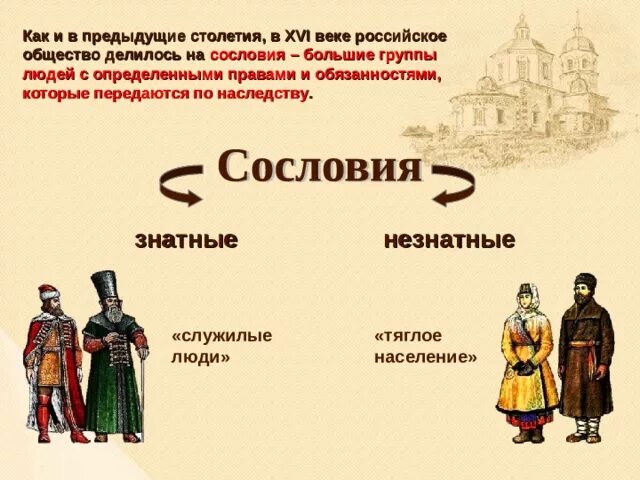 Сословия общества России в 16 веке. Знатное сословие 16 века на Руси. Сословия при Иване 4 сословия. Сословное общество в России в XVI веке.