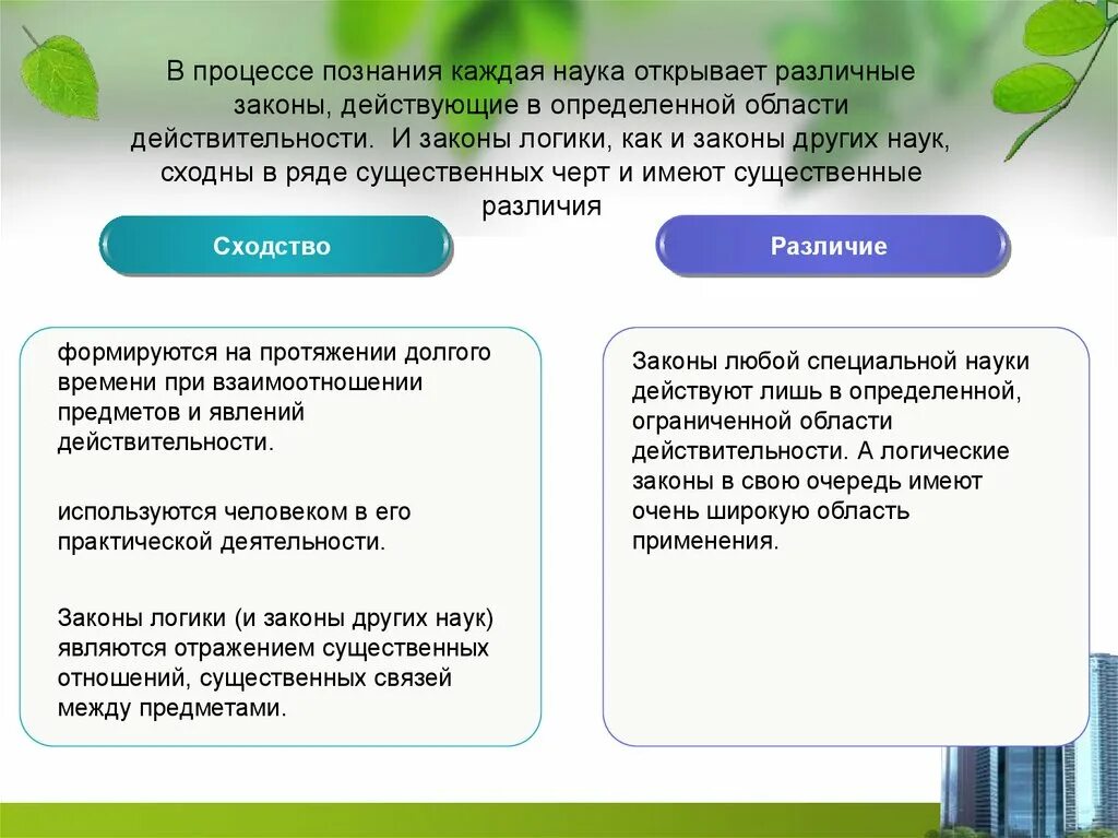 Закон есть закон логика. Законы науки. открытые законы науки. закон исключенного третьего и его роль в познании.. законы действительности.