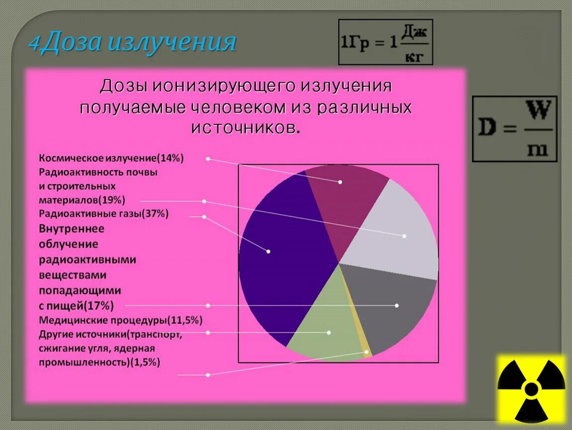 Ионизирующее излучение источник излучения. Источники радиационного излучения влияние.