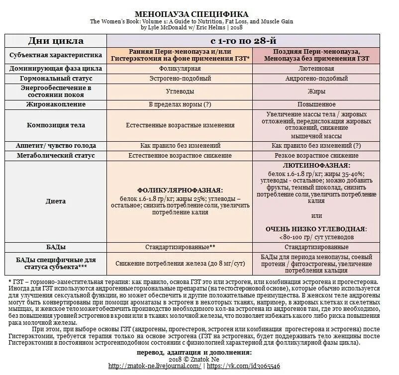 Эстроген как принимать. Эстроген как принимать. Эстрогены женские. Эстрогены функции. Женский гормон эстроген.