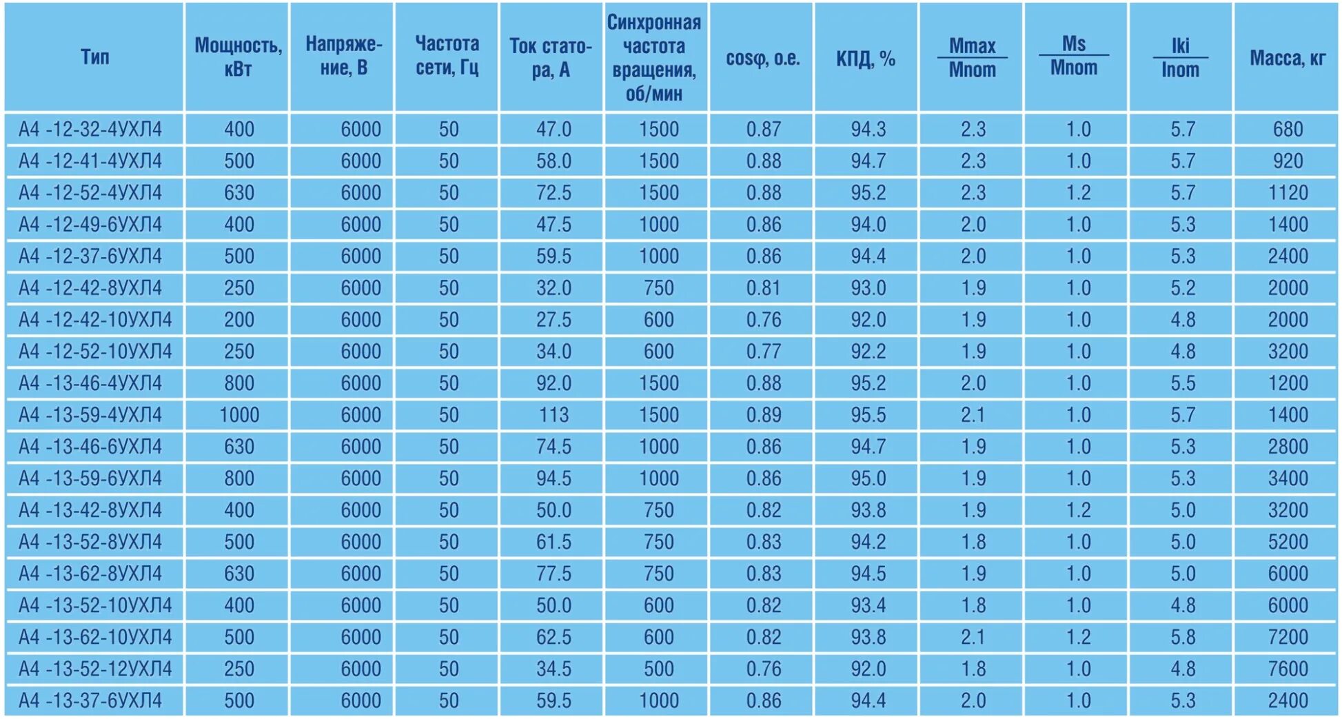 Исполнение ухл 4