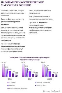 Анализ косметики