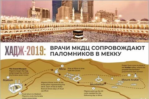 Махачкала мекка расстояние