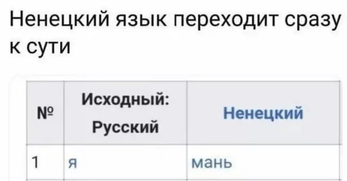 Язык ненцев. Ненецкий язык. Ненцы язык. Ты пыдар. Ненецкий алфавит.