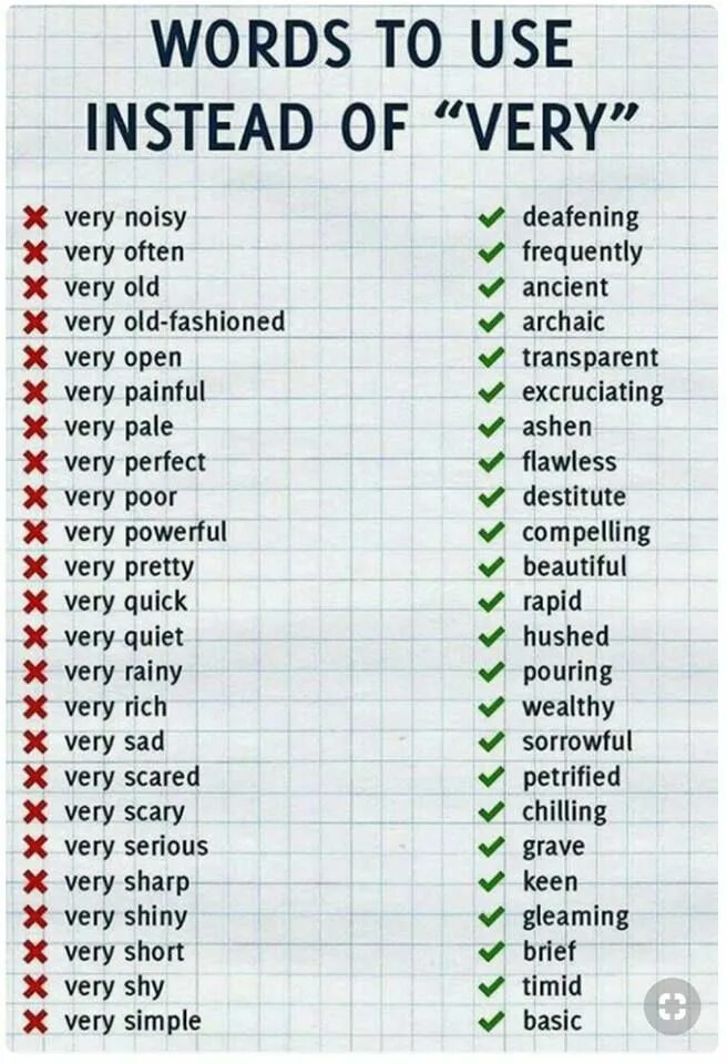 Words to use instead of very. Синонимы в английском языке таблица. Замена very в английском. Чем заменить слово very в английском. Very прилагательные